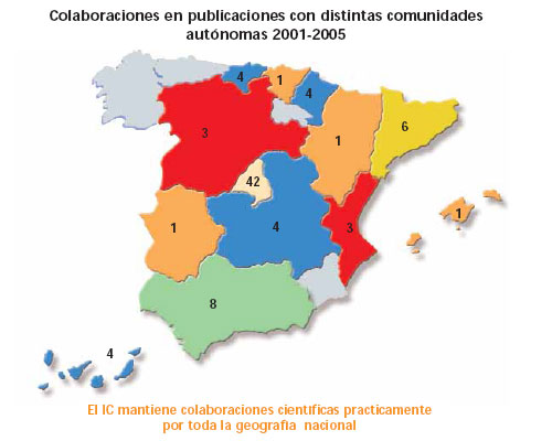 Colaboraciones en publicaciones por comunidades